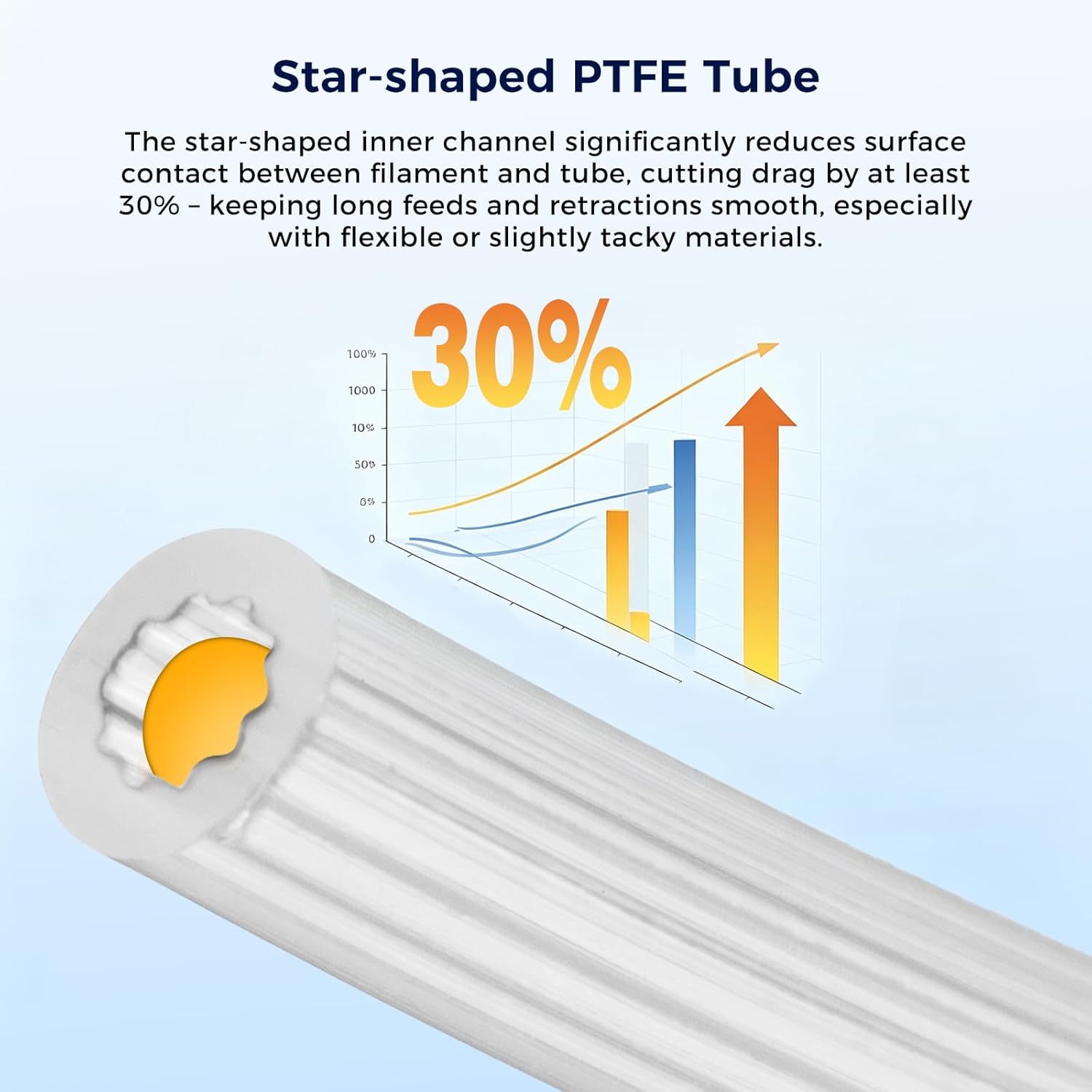 ท่อ PTFE รูปดาว สีขาว/โปร่งแสง - Bowden Tube บทวิจารณ์และราคา