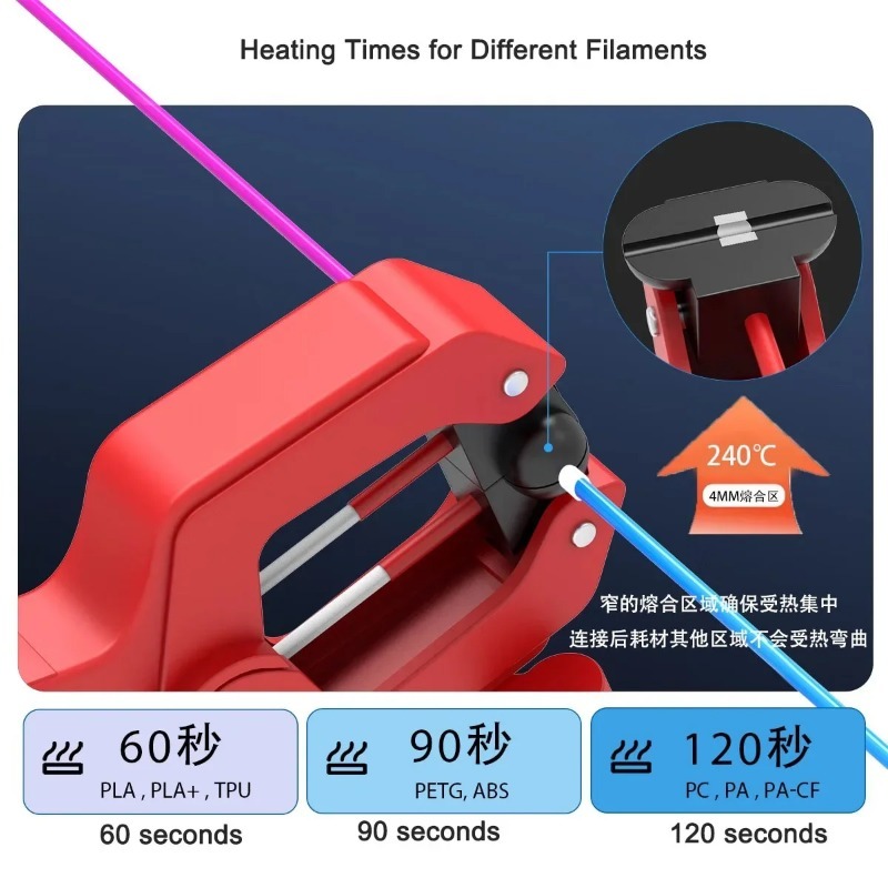 เครื่องเชื่อมเส้นใยเครื่องพิมพ - Fdm Printer บทวิจารณ์และราคา